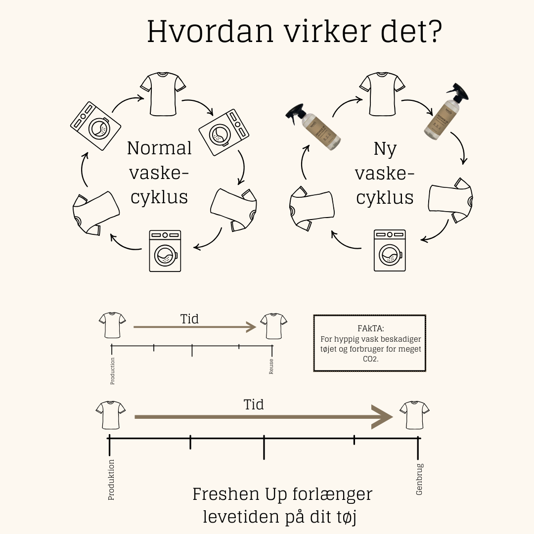 FRESHEN UP - PROBIOTIC ODOUR REMOVER - Fresh Scent - Powerful 190 ml