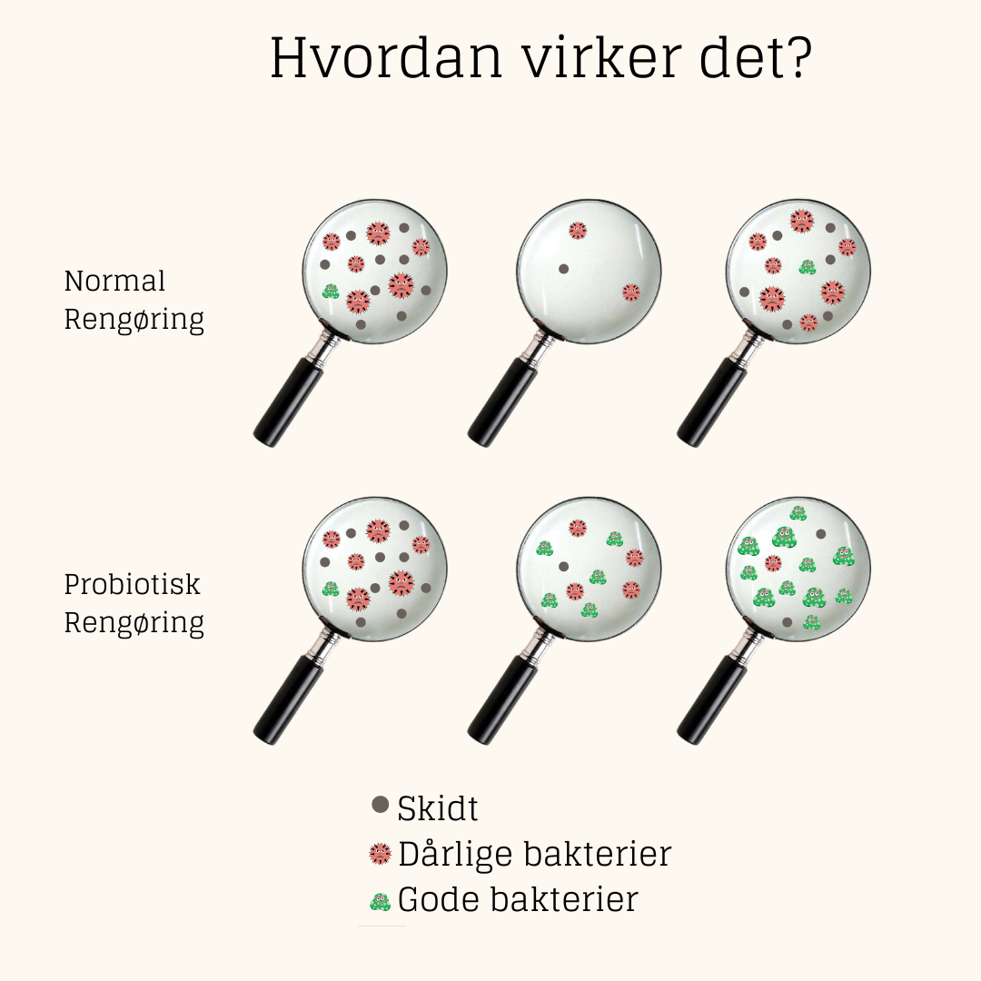 PROBIOTIC UNIVERSAL CLEANER | No perfumes