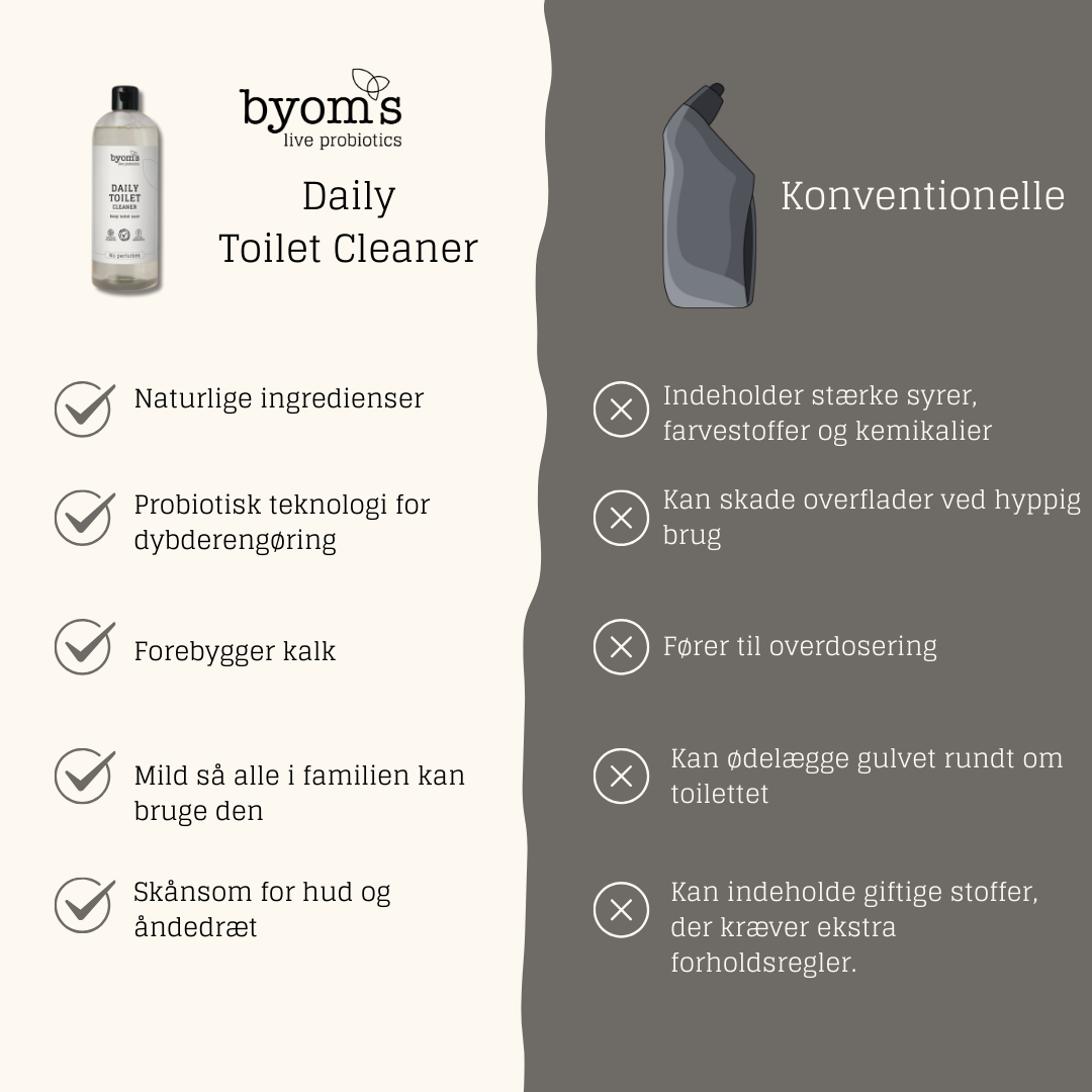 PROBIOTIC DAILY TOILET CLEANER - No perfumes - AC