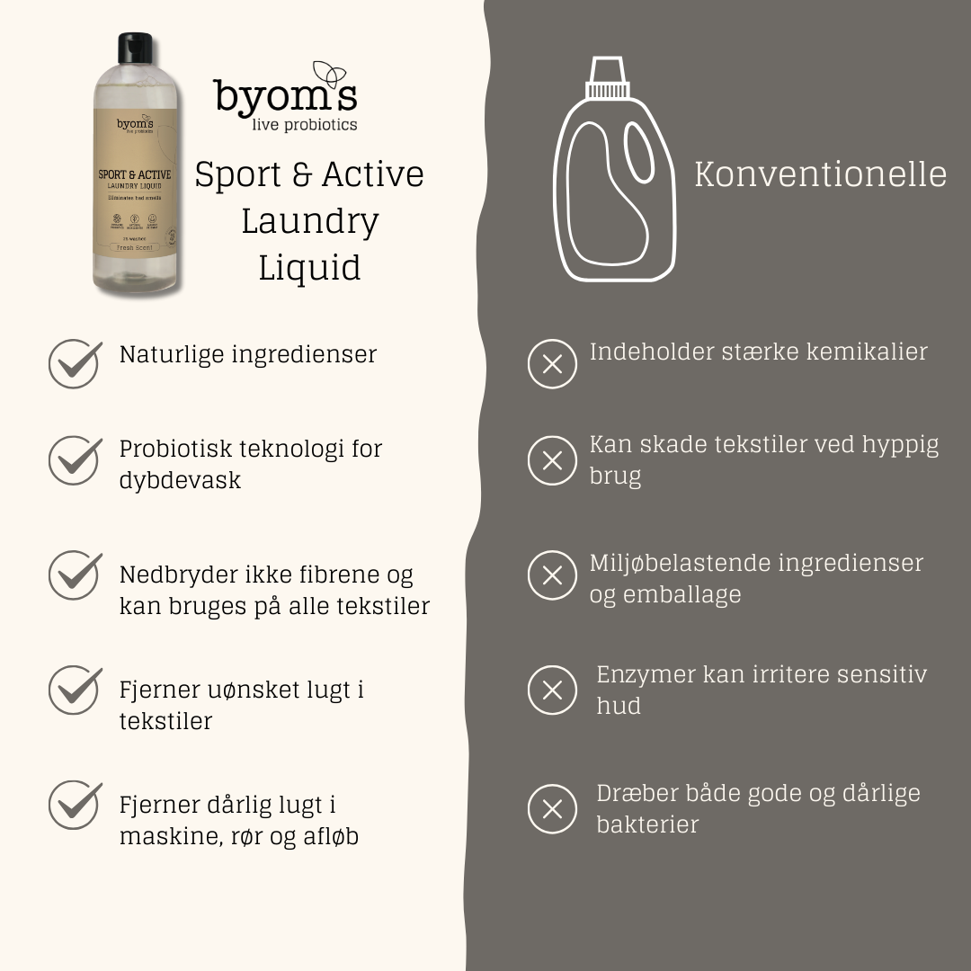 SPORT & ACTIVE - PROBIOTIC LAUNDRY LIQUID - Fresh Scent - 25 vaske