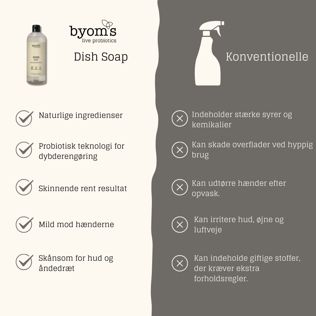 PROBIOTIC DISH SOAP - Cristal De Mer 480 ml