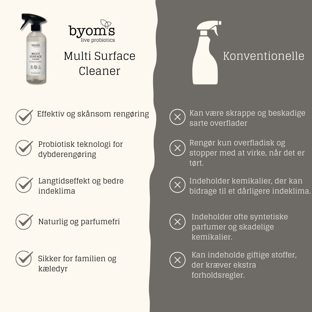 PROBIOTIC MULTI-SURFACE CLEANER – Cristal De Mer 480 ml