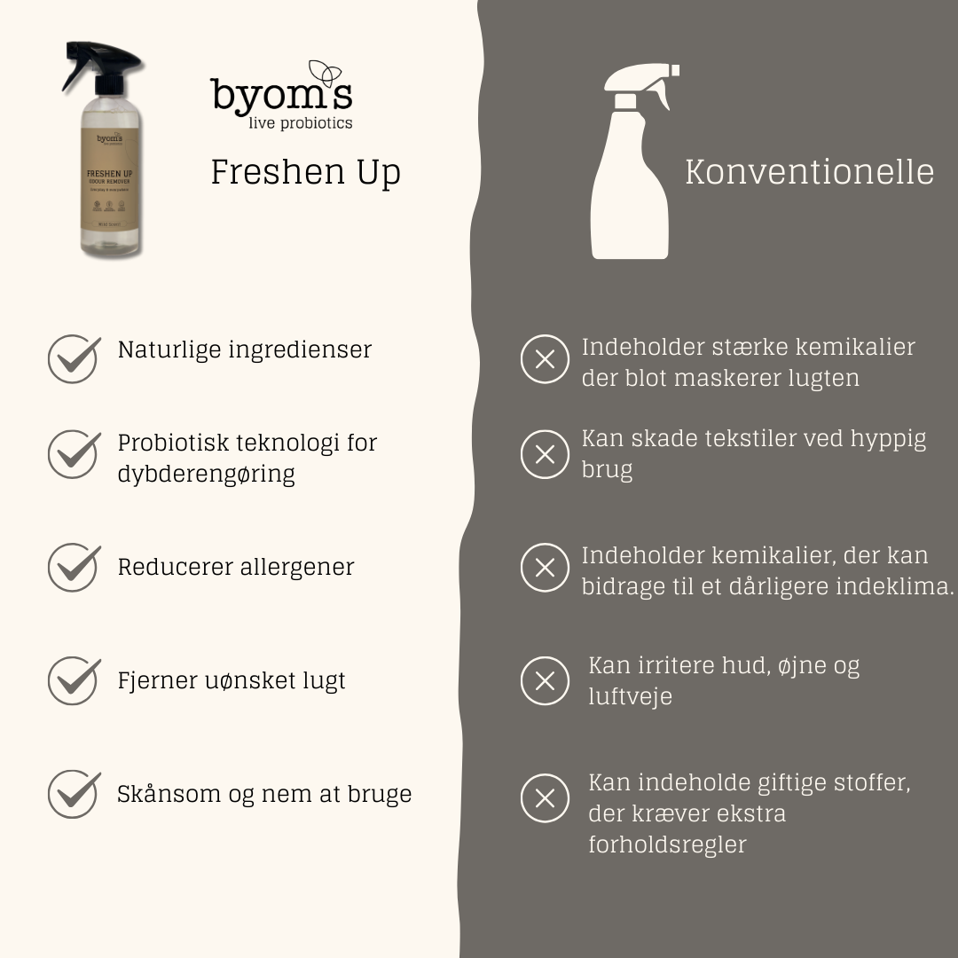 FRESHEN UP - PROBIOTIC ODOUR REMOVER - Mild scent