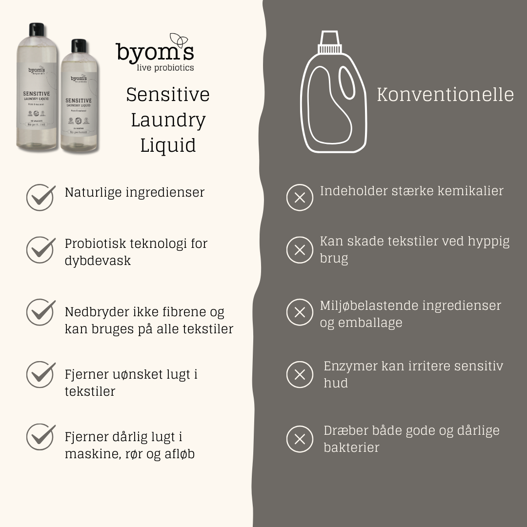 SENSITIVE - PROBIOTIC LAUNDRY LIQUID - No perfumes - AC