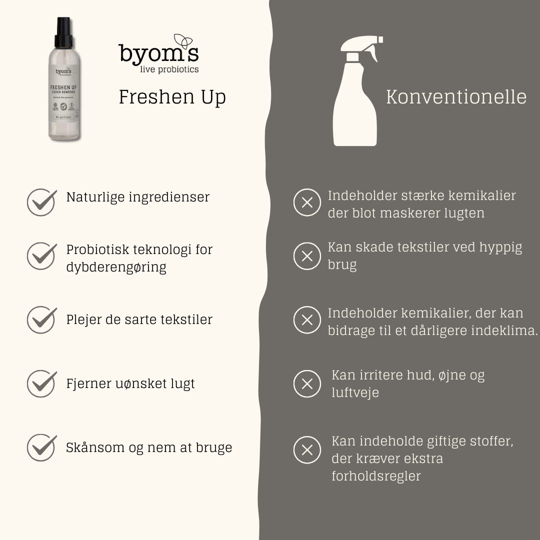 FRESHEN UP - PROBIOTIC ODOUR REMOVER - Silk Extract - No perfumes - AC
