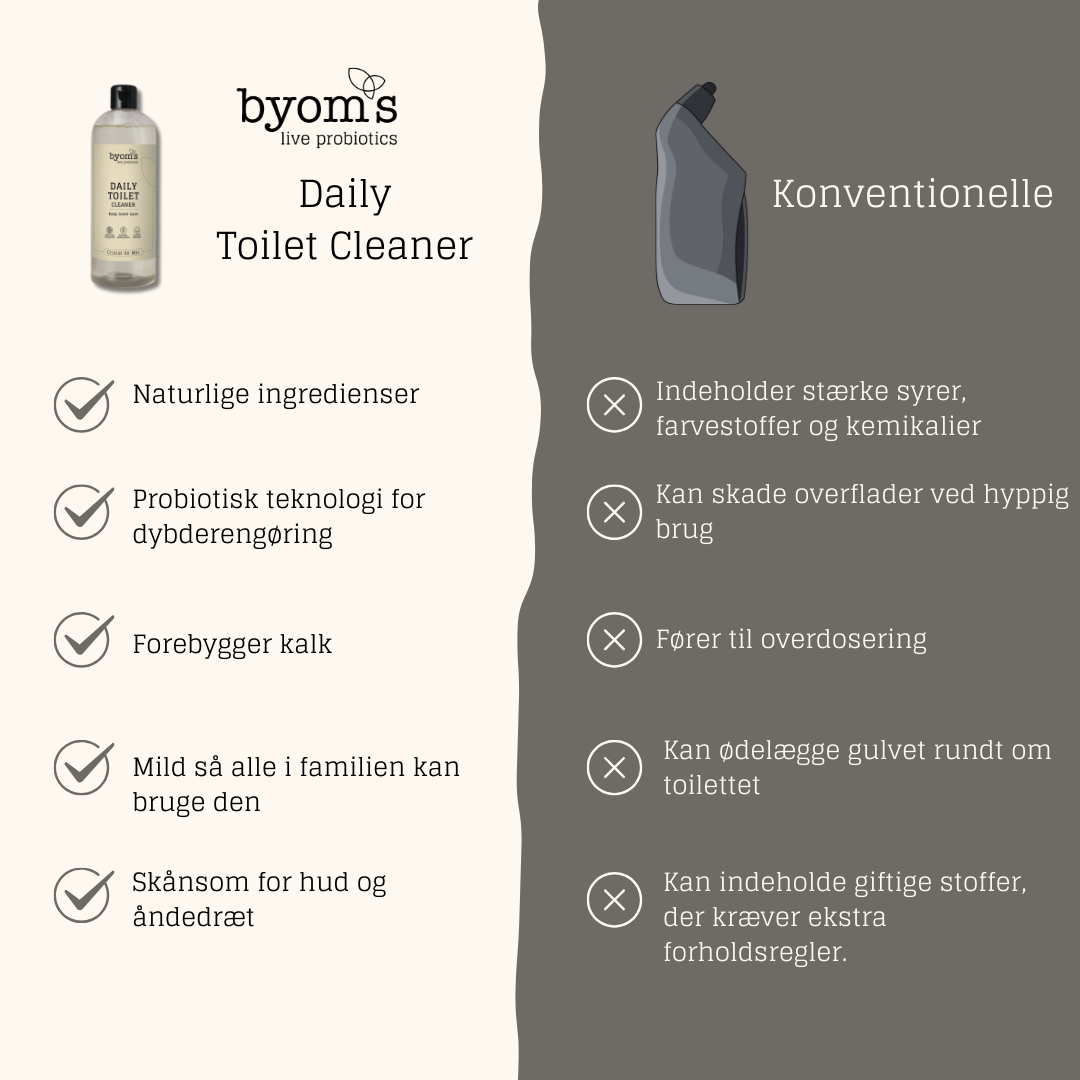 PROBIOTIC DAILY TOILET CLEANER - Cristal de Mer