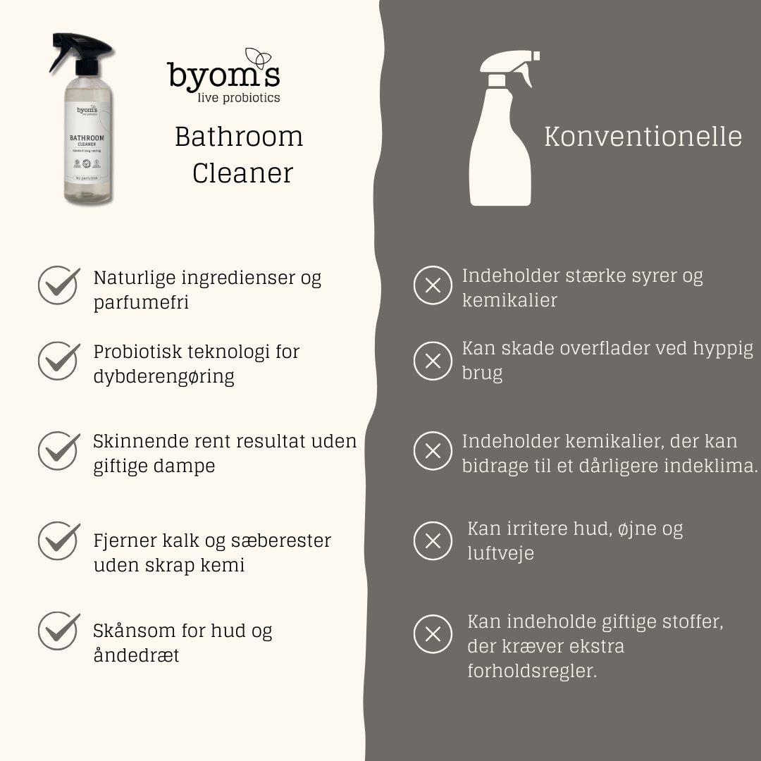 PROBIOTIC BATHROOM CLEANER - No perfumes - AC