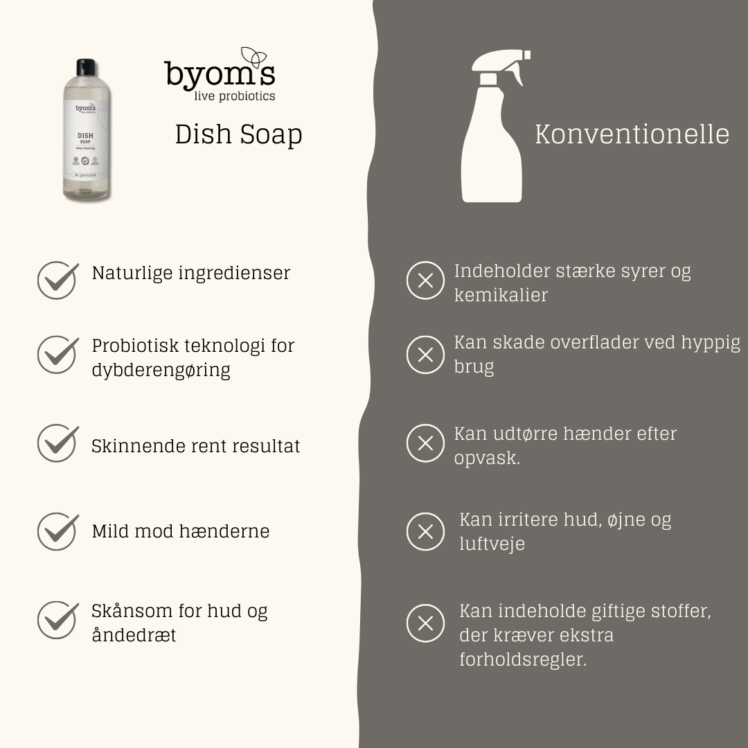 PROBIOTIC DISH SOAP - No perfumes - AC