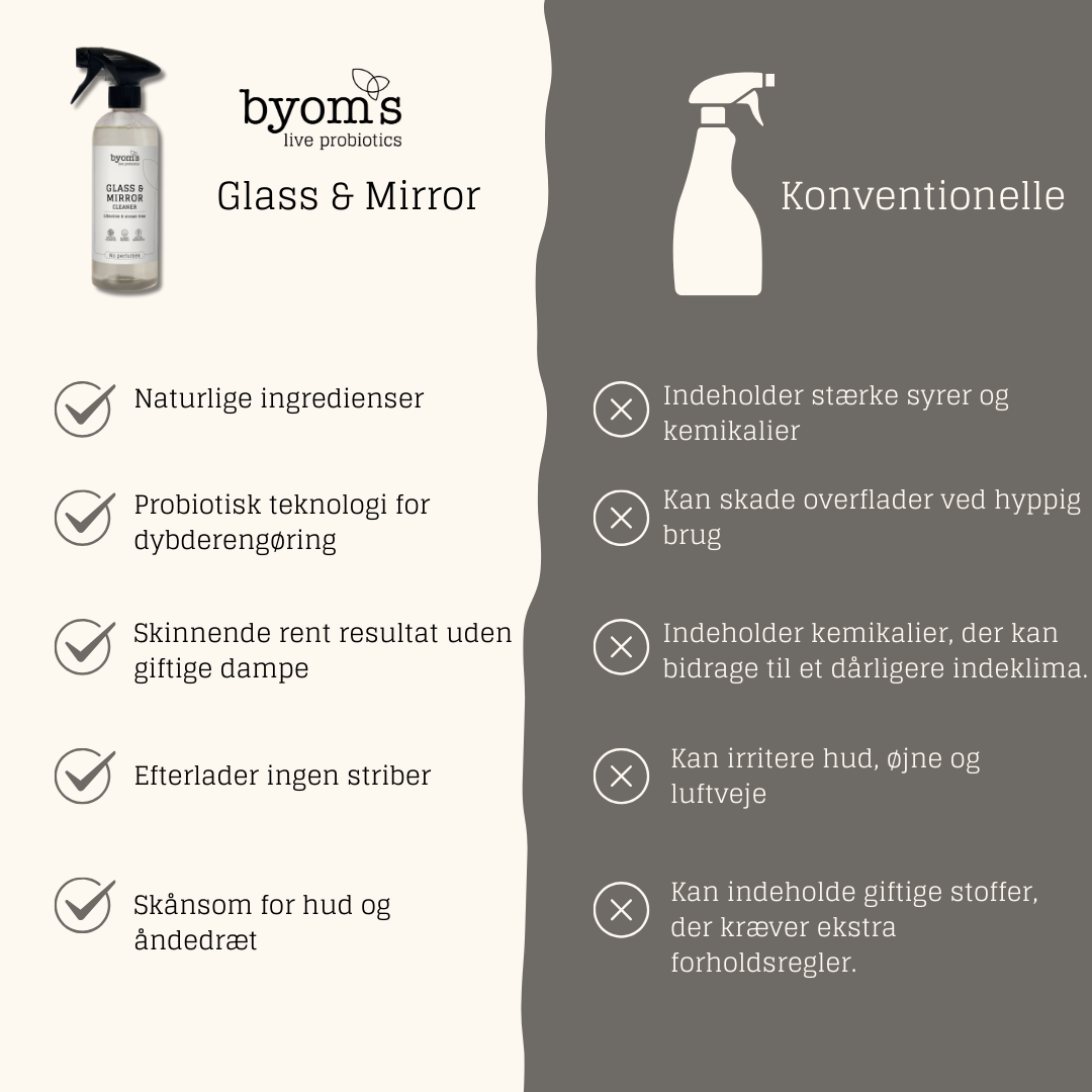 PROBIOTIC GLASS & MIRROR CLEANER - No perfumes