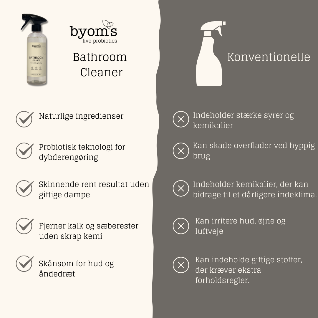 PROBIOTIC BATHROOM CLEANER – Cristal De Mer 480 ml