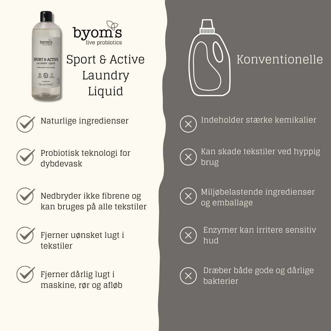 SPORT & ACTIVE - PROBIOTIC LAUNDRY LIQUID - No perfumes - 25 vaske - AC