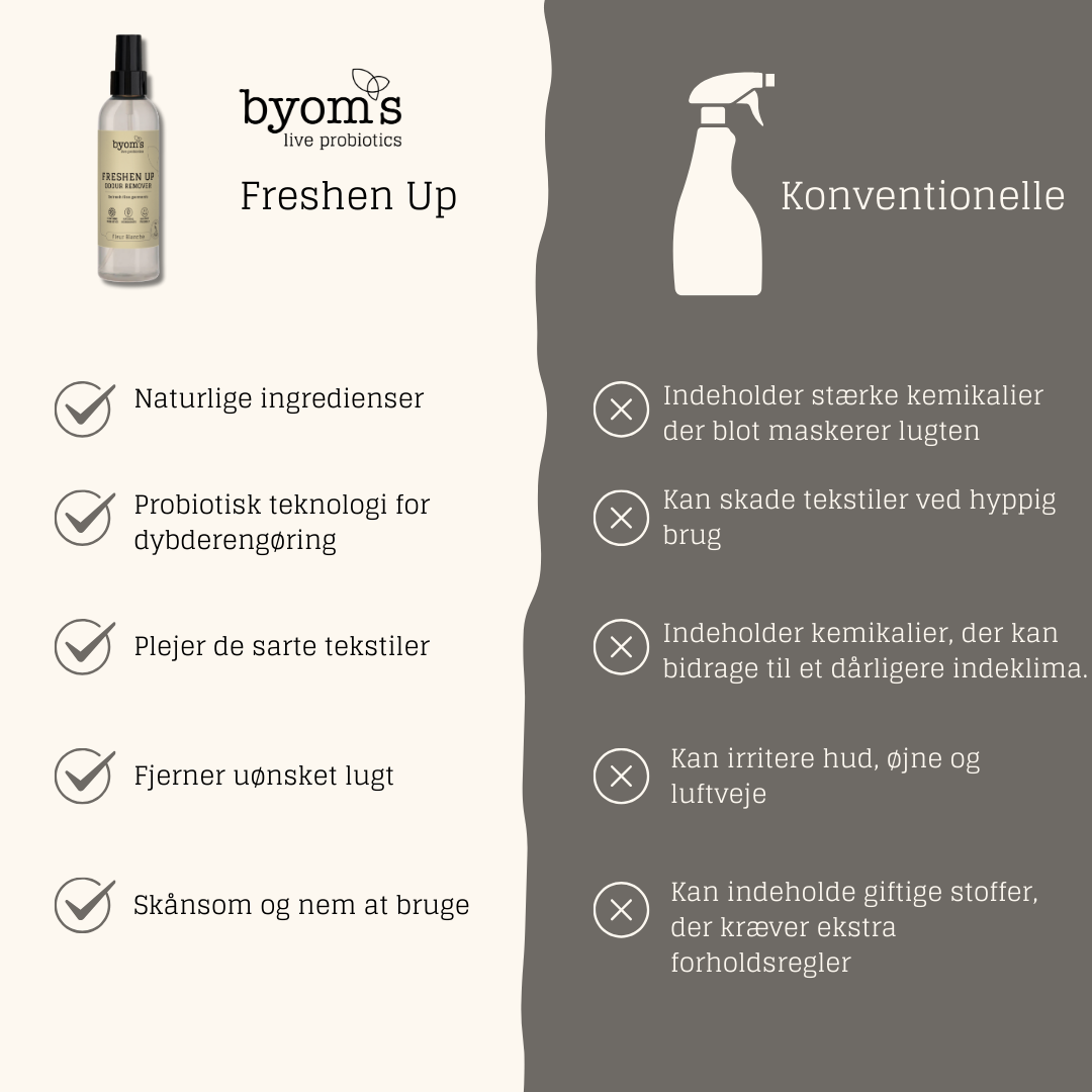 FRESHEN UP - PROBIOTIC ODOUR REMOVER - Fleur Blanche - with silk extract 190 ml