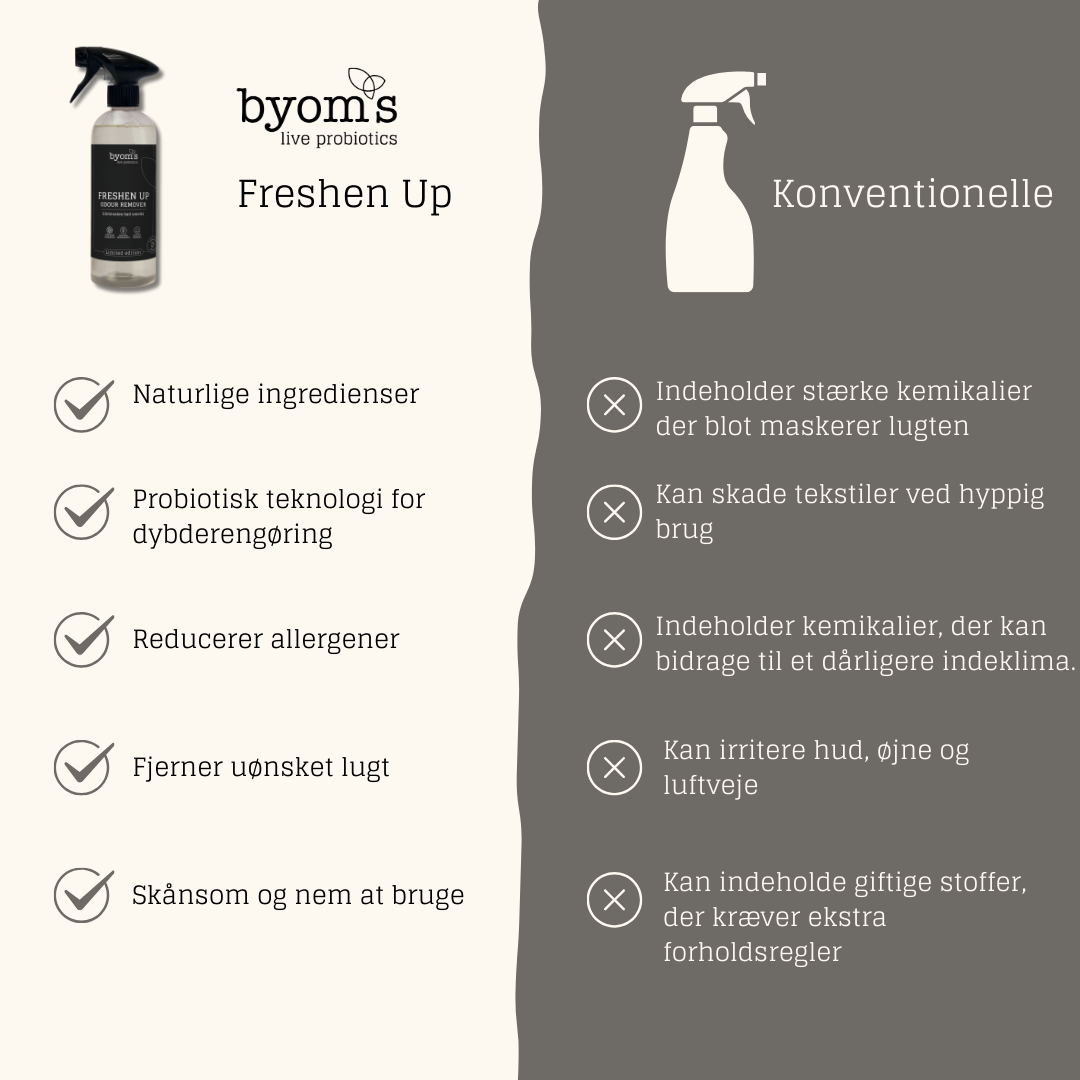 FRESHEN UP - PROBIOTIC ODOUR REMOVER - POWERFUL - Limited Edition