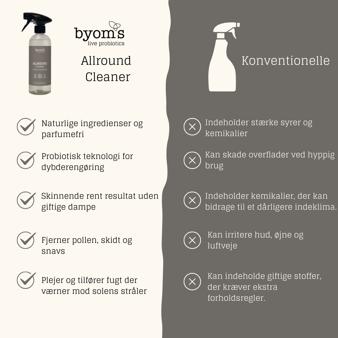 PROBIOTIC ALLROUND CLEANER - Hemp Seed Oil - No perfumes - AC