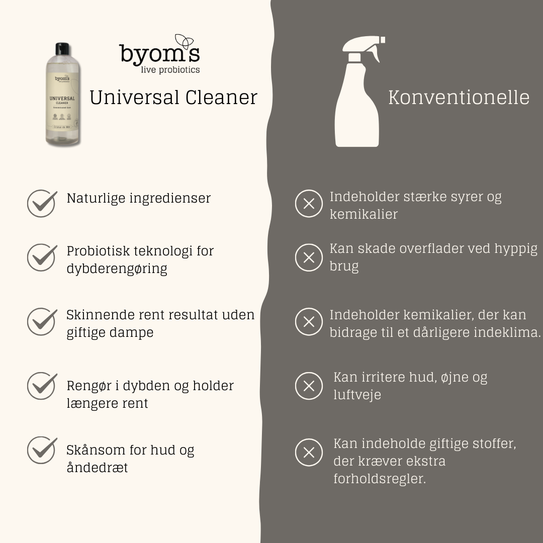 PROBIOTIC UNIVERSAL CLEANER - 1:100 - Cristal de Mer