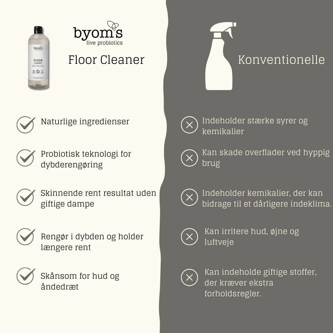 PROBIOTIC FLOOR CLEANER - No perfumes - AC