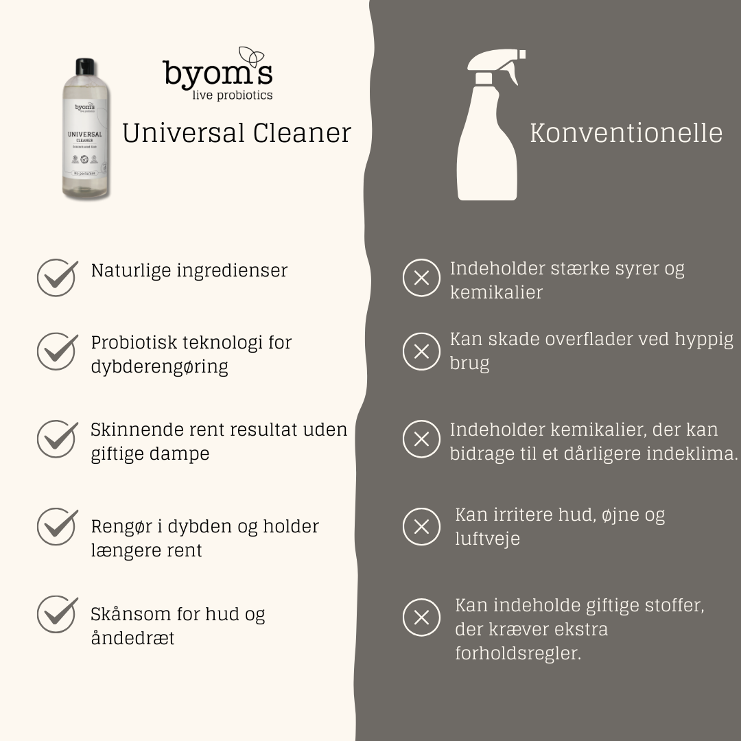 PROBIOTIC UNIVERSAL CLEANER - 1:100 - No perfumes - AC