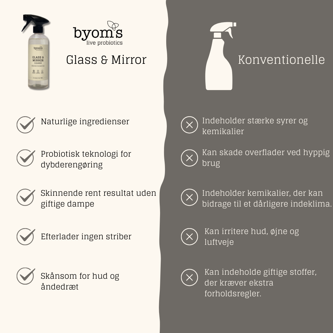 PROBIOTIC GLASS & MIRROR CLEANER – Cristal De Mer 480 ml