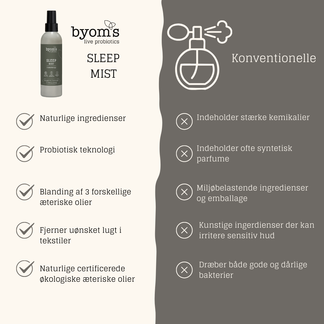 SLEEP MIST | PROBIOTIC AROMA THERAPY | Bergamot, Lavender & Ylang-ylang