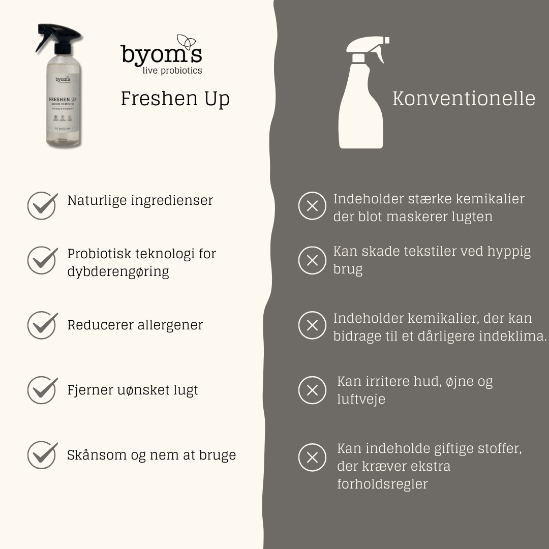 FRESHEN UP - PROBIOTIC ODOUR REMOVER - No perfumes - AC