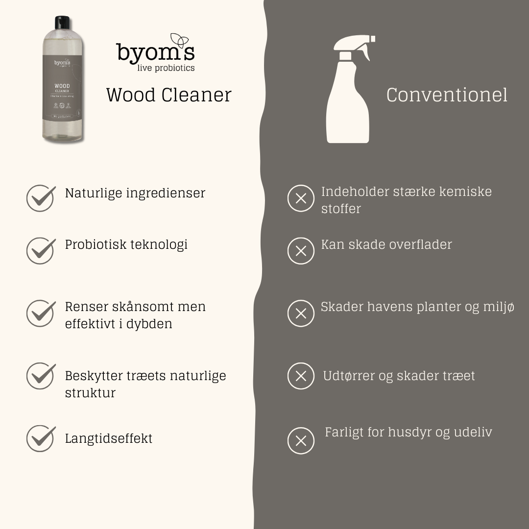 PROBIOTIC WOOD CLEANER | Hemp Seed Oil | No perfumes