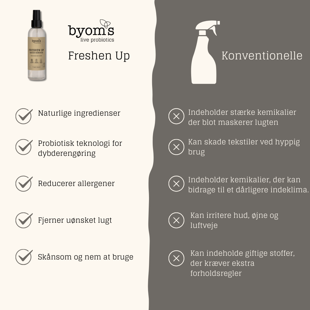 FRESHEN UP - PROBIOTIC ODOUR REMOVER - Fresh Scent - Powerful