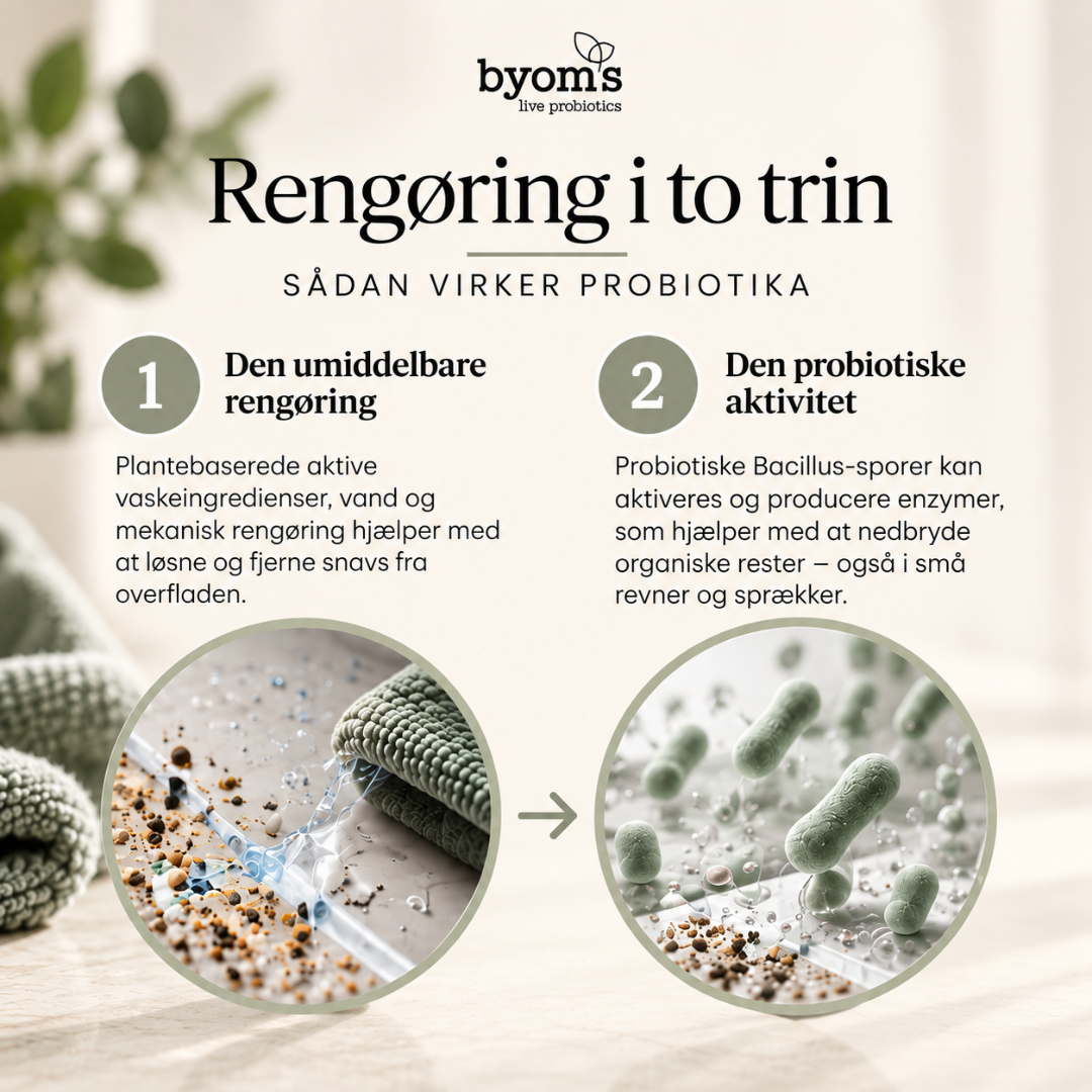 PROBIOTIC BATHROOM CLEANER | Cristal De Mer
